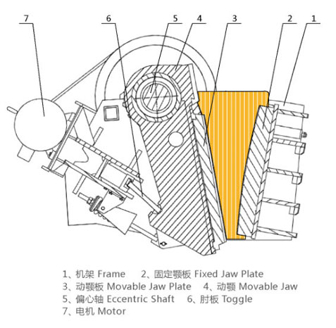 JC系列歐版顎式破碎機(jī)剖面圖