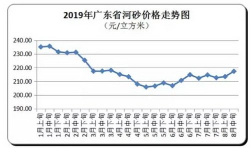 價格“失控”！砂石、混凝土、水泥、煤炭上千家企業(yè)漲價！