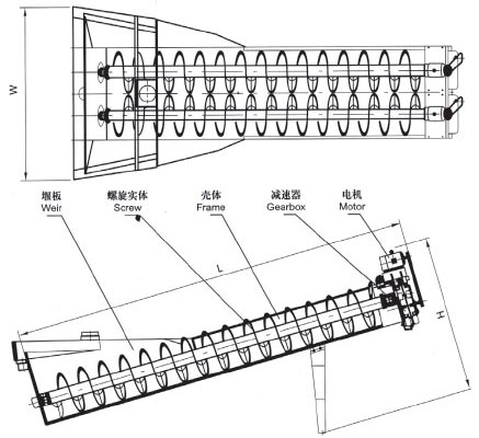 XL系列螺旋洗砂機(jī)、XLW系列洗石機(jī)