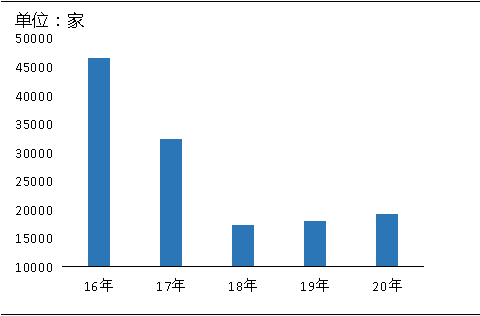 環(huán)?！案邏骸比珖?guó)砂石礦山總量、河砂開(kāi)采量不降反升，釋放砂石產(chǎn)能補(bǔ)充國(guó)內(nèi)砂石市場(chǎng)供應(yīng)！