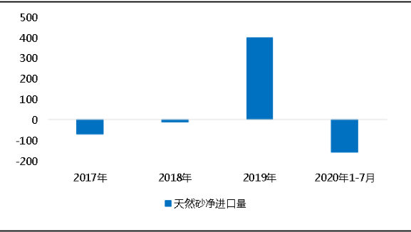 環(huán)?！案邏骸比珖?guó)砂石礦山總量、河砂開(kāi)采量不降反升，釋放砂石產(chǎn)能補(bǔ)充國(guó)內(nèi)砂石市場(chǎng)供應(yīng)！