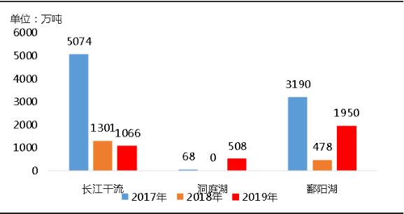 環(huán)?！案邏骸比珖?guó)砂石礦山總量、河砂開(kāi)采量不降反升，釋放砂石產(chǎn)能補(bǔ)充國(guó)內(nèi)砂石市場(chǎng)供應(yīng)！