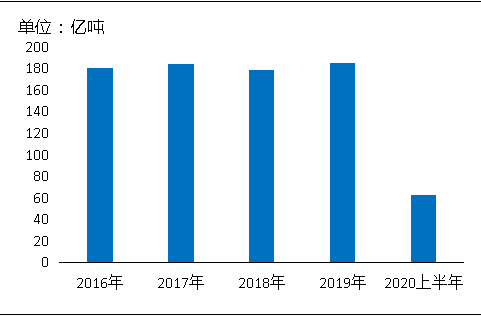 環(huán)?！案邏骸比珖?guó)砂石礦山總量、河砂開(kāi)采量不降反升，釋放砂石產(chǎn)能補(bǔ)充國(guó)內(nèi)砂石市場(chǎng)供應(yīng)！