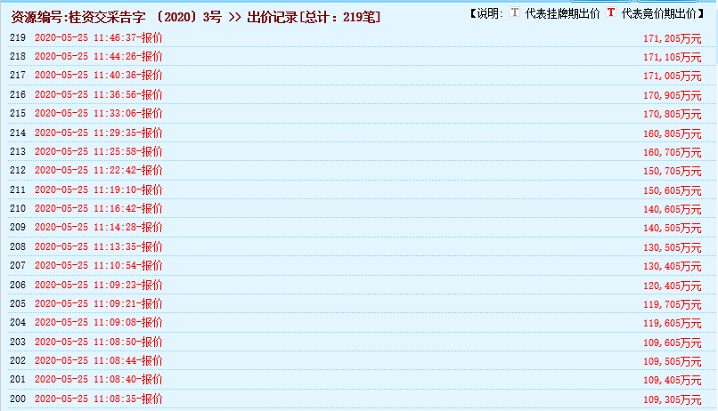 瘋狂！廣西南寧交投7.61億元拍得一宗花崗巖采礦權，竟需35.7年才能收回成本？