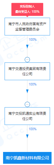 瘋狂！廣西南寧交投7.61億元拍得一宗花崗巖采礦權，竟需35.7年才能收回成本？