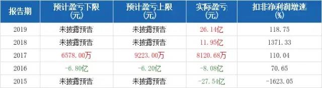 坐擁34.42 億噸砂石礦，水泥“大鱷”推進(jìn)環(huán)雄安、環(huán)北京大型砂石骨料基地項(xiàng)目