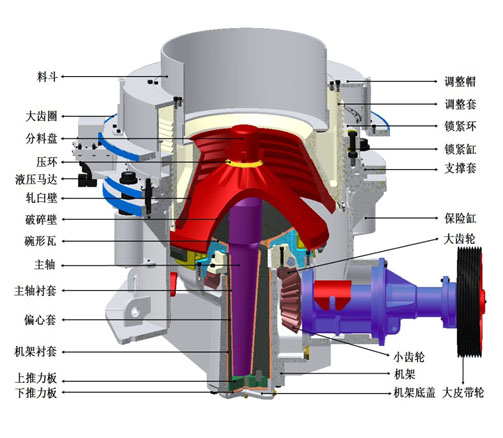 復(fù)合圓錐破碎機(jī)