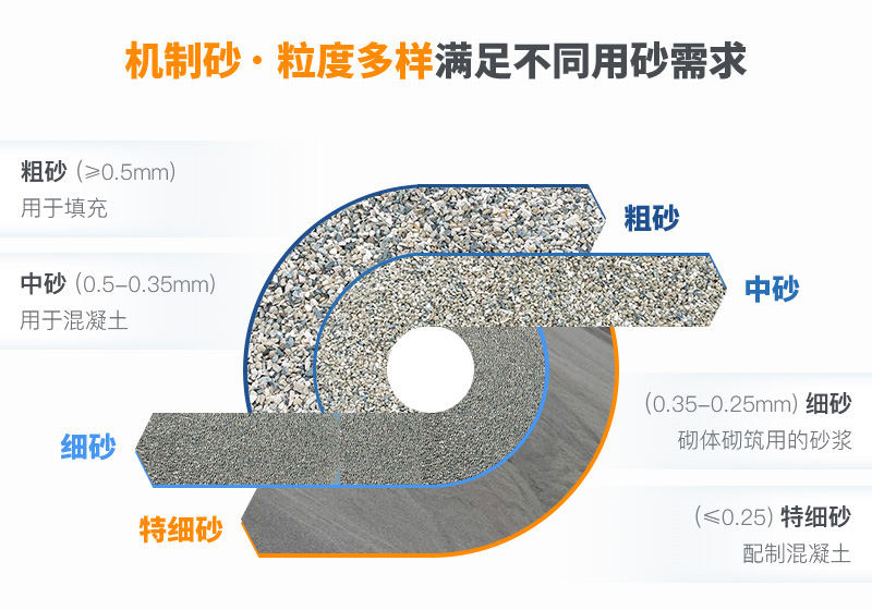 機制砂規(guī)格？上海山美為您解答