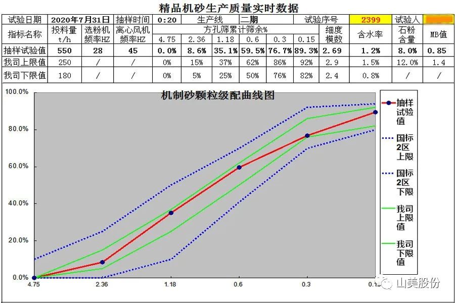 【S2館T02展位】上海山美股份與您相約2023重慶砂石展，不見不散！